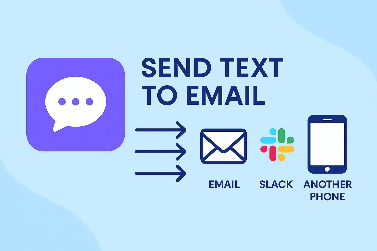 Send Text to Email