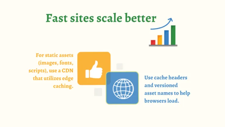 How to scale fast sites with CDN, edge caching, and cache headers.