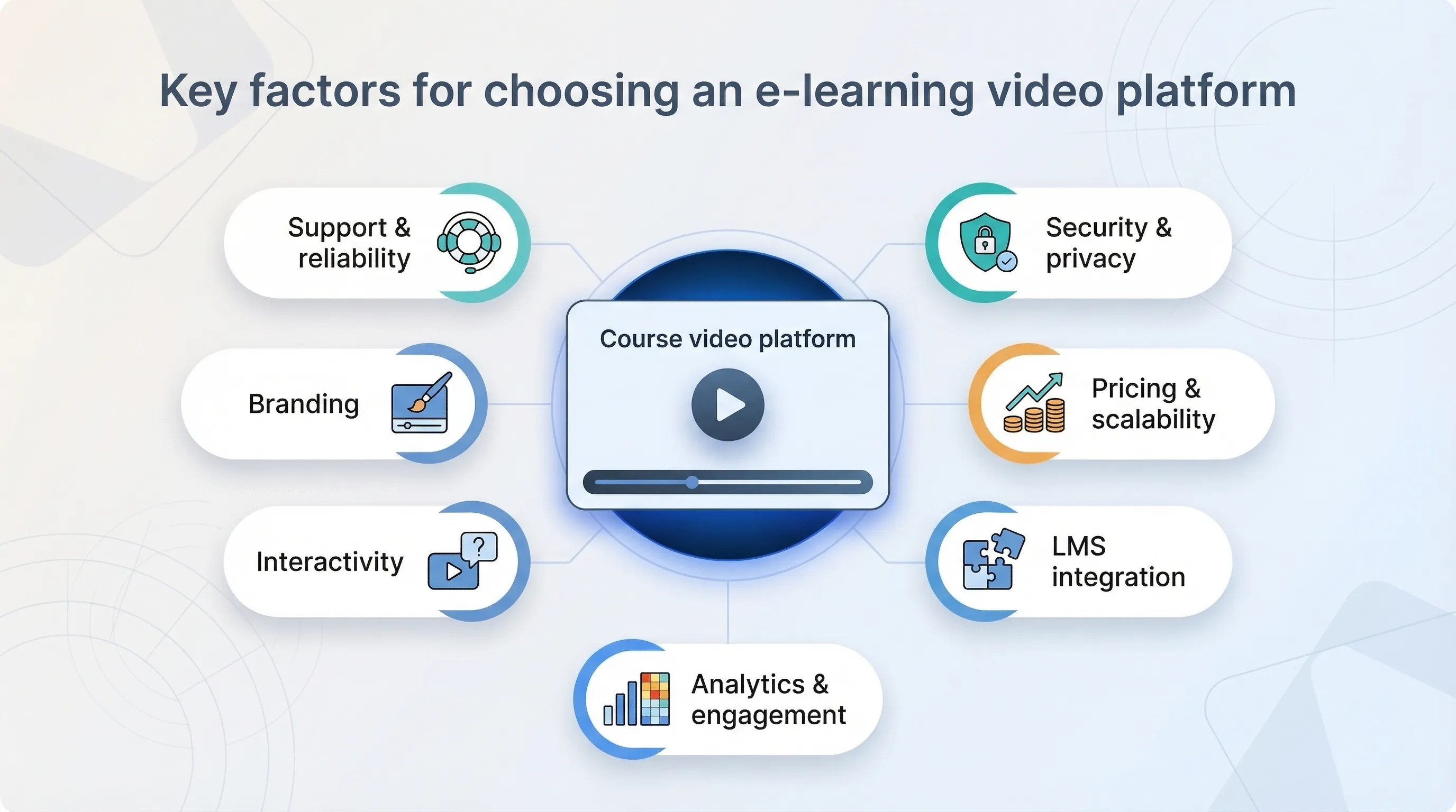 Security and privacy controls