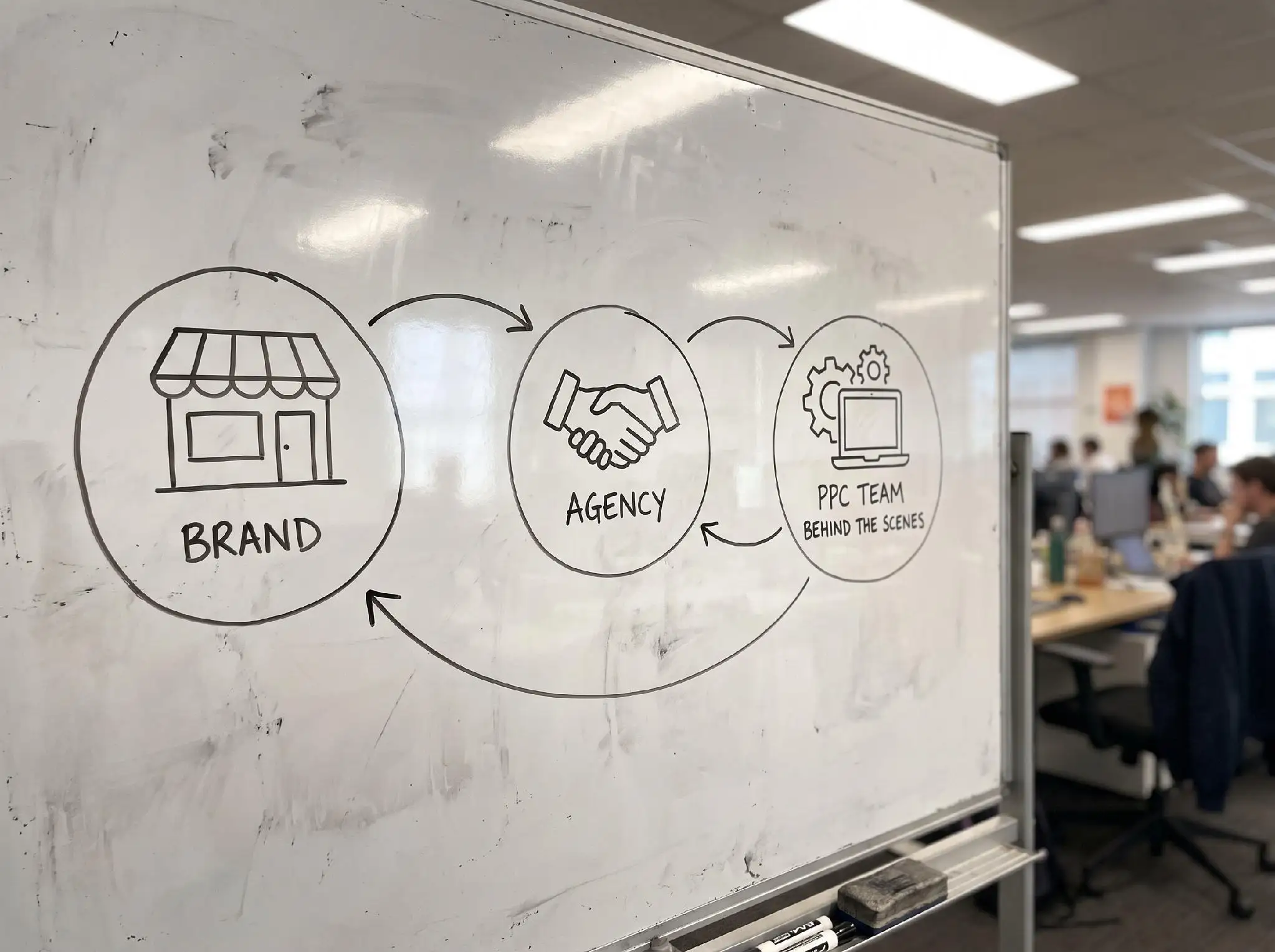 Whiteboard illustrating the white label PPC workflow between brand, agency, and PPC management team